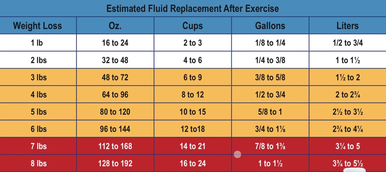 Post workout hydration- click here